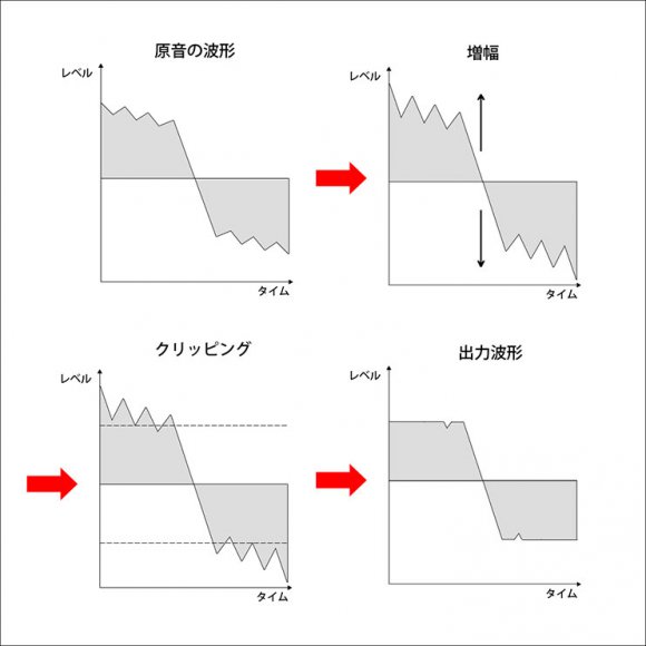 オーバードライブとディストーションの違いは何ですか？【エフェクターの基礎知識】 エフェクター専門サイト EFFECTOR